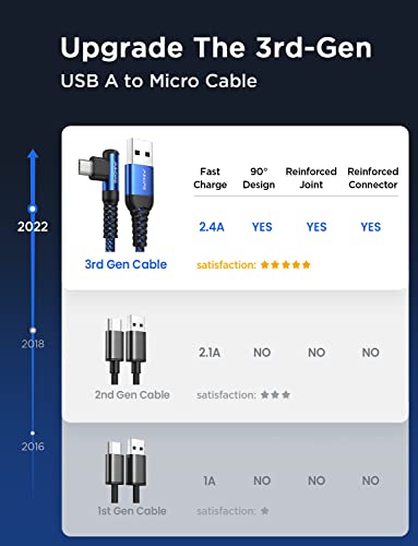 Ainope [2 חבילה] כבל מיקרו USB, כבל טעינה של מיקרו USB זווית ימנית זווית ימנית 6.6ft, סנכרון במהירות גבוהה